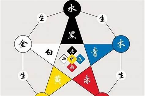 橙色五行|五行颜色金木水火土都是什么色 五行颜色属性对照表